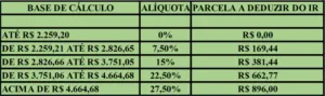 TABELA PROGRESSIVA DO IMPOSTO DE RENDA